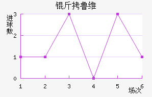 ��³ά��������������