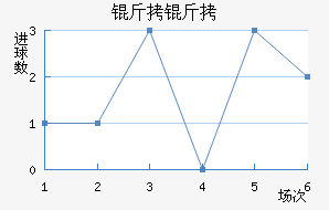 �����������������