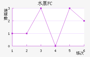 ˮԭFC��������������