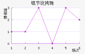 �ڶ�ķ��������������