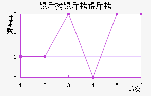 ��������������������