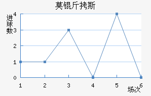 Ī��˹��������������