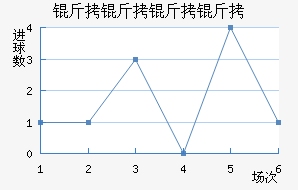 �������ӽ�������������