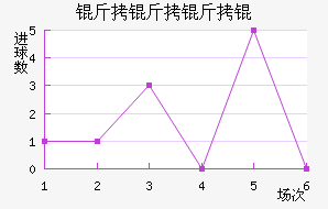 ���������������������