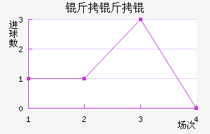 �����D��������������