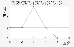 �¶������ؽ�������������