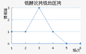 �Ͷ��ٿ���������������