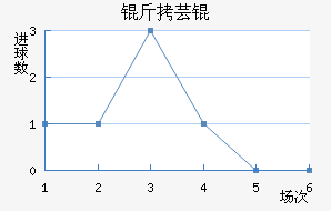 ��ܿ���������������