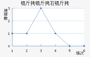 ����ʯ�ͽ�������������