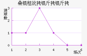 ɣ�ն����ǽ�������������