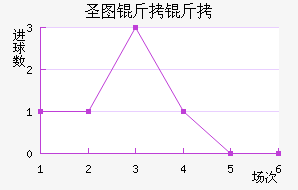 ʥͼ���ǽ�������������