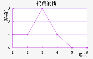 �Ƕӽ�������������