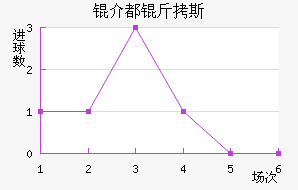 �鶼��˹��������������