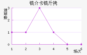 �鿨���������������������
