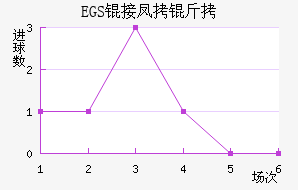 �ӻ��Ѷ���������������