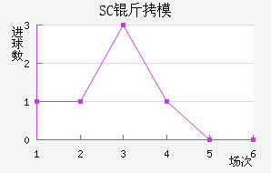 SC��ģԭ��������������