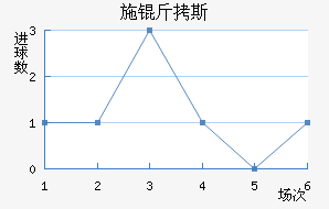 ʩ��˹��������������