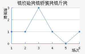 �ʼ��κ��ǽ�������������