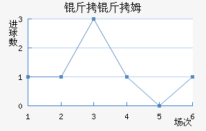 ����ķ��������������