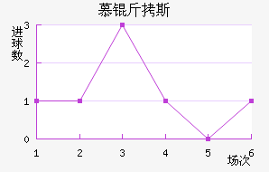 Ľ��˹����������������������