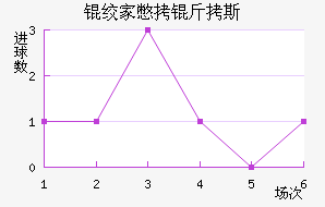 �ʼұ���˹��������������