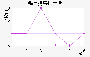 ��ɭ���������������