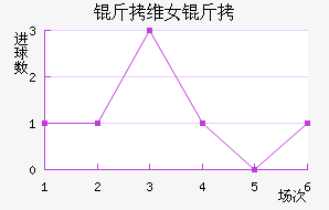 ��ά��Ů���������������