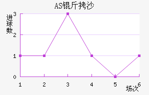 AS��ɳ��������������