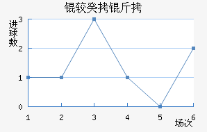 �����������������������