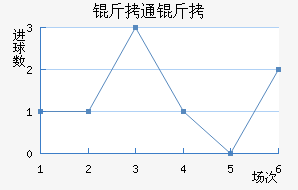 ��ͨ����������������