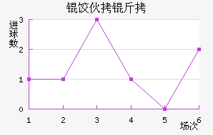 �Ȼ���ŵ��������������