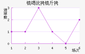 �߶������������������