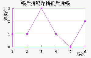 �Ͽ��������Ƚ�������������