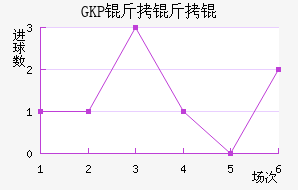 GKP������������������