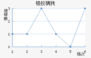 �µ½�������������