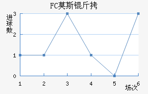 FCĪ˹�ƽ�������������