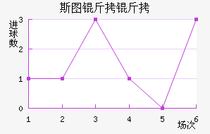 ˹ͼ���ؽ�������������