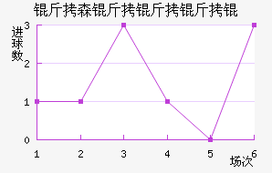 ��ɭ������ӽ�������������