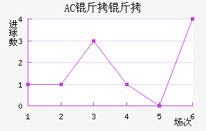 AC������������������