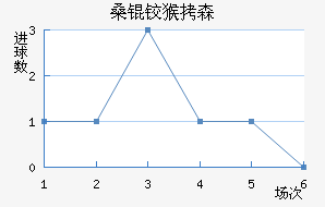 ɣ�º�ɭ��������������