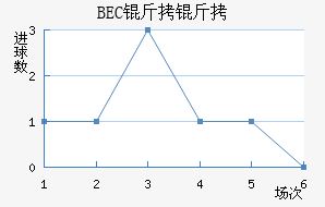 BEC�����ɽ�������������