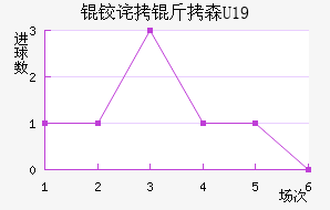 �²���ɭU19��������������