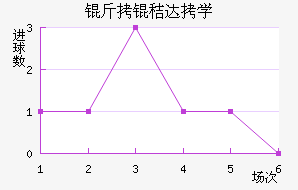 �������մ�ѧ��������������