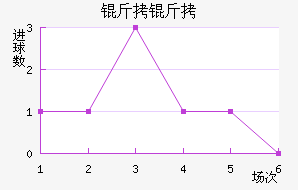 ���ؽ�������������