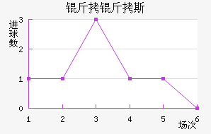 ����˹��������������