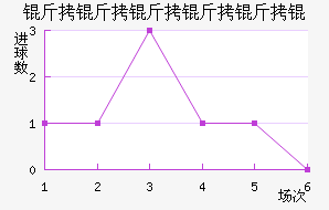 ������������������������