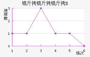 ������B�ӽ�������������