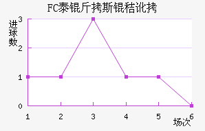 FC̩��˹�ն���������������