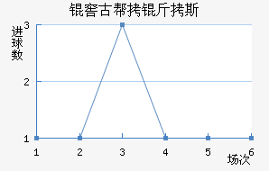 �ѹŰ���˹��������������