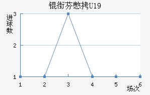 �·ұ�U19��������������